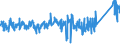 KN 69139093 /Exporte /Einheit = Preise (Euro/Tonne) /Partnerland: Deutschland /Meldeland: Eur27_2020 /69139093:Statuetten und Andere Ziergegenstände, aus Steingut Oder Feinen Erden, A.n.g.