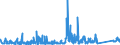 KN 69139093 /Exporte /Einheit = Preise (Euro/Tonne) /Partnerland: Island /Meldeland: Eur27_2020 /69139093:Statuetten und Andere Ziergegenstände, aus Steingut Oder Feinen Erden, A.n.g.