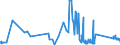 KN 69139093 /Exporte /Einheit = Preise (Euro/Tonne) /Partnerland: Albanien /Meldeland: Eur27_2020 /69139093:Statuetten und Andere Ziergegenstände, aus Steingut Oder Feinen Erden, A.n.g.