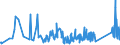 KN 69139093 /Exporte /Einheit = Preise (Euro/Tonne) /Partnerland: Weissrussland /Meldeland: Eur27_2020 /69139093:Statuetten und Andere Ziergegenstände, aus Steingut Oder Feinen Erden, A.n.g.