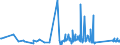 KN 69139093 /Exporte /Einheit = Preise (Euro/Tonne) /Partnerland: Georgien /Meldeland: Eur27_2020 /69139093:Statuetten und Andere Ziergegenstände, aus Steingut Oder Feinen Erden, A.n.g.