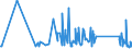 KN 69139093 /Exporte /Einheit = Preise (Euro/Tonne) /Partnerland: Armenien /Meldeland: Eur27_2020 /69139093:Statuetten und Andere Ziergegenstände, aus Steingut Oder Feinen Erden, A.n.g.