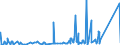 KN 69139093 /Exporte /Einheit = Preise (Euro/Tonne) /Partnerland: Algerien /Meldeland: Eur27_2020 /69139093:Statuetten und Andere Ziergegenstände, aus Steingut Oder Feinen Erden, A.n.g.