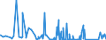 KN 69139093 /Exporte /Einheit = Preise (Euro/Tonne) /Partnerland: Aegypten /Meldeland: Eur27_2020 /69139093:Statuetten und Andere Ziergegenstände, aus Steingut Oder Feinen Erden, A.n.g.