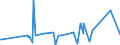 KN 69139093 /Exporte /Einheit = Preise (Euro/Tonne) /Partnerland: Benin /Meldeland: Eur27_2020 /69139093:Statuetten und Andere Ziergegenstände, aus Steingut Oder Feinen Erden, A.n.g.