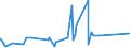 KN 69139093 /Exporte /Einheit = Preise (Euro/Tonne) /Partnerland: Dem. Rep. Kongo /Meldeland: Eur27_2020 /69139093:Statuetten und Andere Ziergegenstände, aus Steingut Oder Feinen Erden, A.n.g.