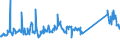 KN 69139098 /Exporte /Einheit = Preise (Euro/Tonne) /Partnerland: Finnland /Meldeland: Eur27_2020 /69139098:Statuetten und Andere Ziergegenstände, aus Keramischen Stoffen, A.n.g. (Ausg. aus Porzellan, Gewöhnlichem Ton, Steingut Oder Feinen Erden)