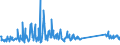 KN 69139098 /Exporte /Einheit = Preise (Euro/Tonne) /Partnerland: Lettland /Meldeland: Eur27_2020 /69139098:Statuetten und Andere Ziergegenstände, aus Keramischen Stoffen, A.n.g. (Ausg. aus Porzellan, Gewöhnlichem Ton, Steingut Oder Feinen Erden)