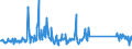 KN 69139098 /Exporte /Einheit = Preise (Euro/Tonne) /Partnerland: Slowakei /Meldeland: Eur27_2020 /69139098:Statuetten und Andere Ziergegenstände, aus Keramischen Stoffen, A.n.g. (Ausg. aus Porzellan, Gewöhnlichem Ton, Steingut Oder Feinen Erden)