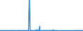 KN 69139098 /Exporte /Einheit = Preise (Euro/Tonne) /Partnerland: Georgien /Meldeland: Eur27_2020 /69139098:Statuetten und Andere Ziergegenstände, aus Keramischen Stoffen, A.n.g. (Ausg. aus Porzellan, Gewöhnlichem Ton, Steingut Oder Feinen Erden)