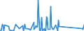 KN 69139098 /Exporte /Einheit = Preise (Euro/Tonne) /Partnerland: S.tome /Meldeland: Eur27_2020 /69139098:Statuetten und Andere Ziergegenstände, aus Keramischen Stoffen, A.n.g. (Ausg. aus Porzellan, Gewöhnlichem Ton, Steingut Oder Feinen Erden)