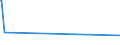 KN 69139098 /Exporte /Einheit = Preise (Euro/Tonne) /Partnerland: Ruanda /Meldeland: Europäische Union /69139098:Statuetten und Andere Ziergegenstände, aus Keramischen Stoffen, A.n.g. (Ausg. aus Porzellan, Gewöhnlichem Ton, Steingut Oder Feinen Erden)