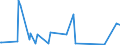 KN 69139098 /Exporte /Einheit = Preise (Euro/Tonne) /Partnerland: Tansania /Meldeland: Eur27_2020 /69139098:Statuetten und Andere Ziergegenstände, aus Keramischen Stoffen, A.n.g. (Ausg. aus Porzellan, Gewöhnlichem Ton, Steingut Oder Feinen Erden)