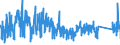 CN 69141000 /Exports /Unit = Prices (Euro/ton) /Partner: Spain /Reporter: Eur27_2020 /69141000:Ceramic Articles of Porcelain or China, N.e.s.