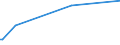 KN 69141000 /Exporte /Einheit = Preise (Euro/Tonne) /Partnerland: Guinea-biss. /Meldeland: Eur27_2020 /69141000:Waren aus Porzellan, A.n.g.