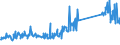 KN 69149000 /Exporte /Einheit = Preise (Euro/Tonne) /Partnerland: Niederlande /Meldeland: Eur27_2020 /69149000:Waren aus Anderen Keramischen Stoffen als Porzellan, A.n.g.