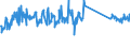 KN 69149000 /Exporte /Einheit = Preise (Euro/Tonne) /Partnerland: Italien /Meldeland: Eur27_2020 /69149000:Waren aus Anderen Keramischen Stoffen als Porzellan, A.n.g.