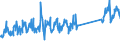 KN 69149000 /Exporte /Einheit = Preise (Euro/Tonne) /Partnerland: Ver.koenigreich /Meldeland: Eur27_2020 /69149000:Waren aus Anderen Keramischen Stoffen als Porzellan, A.n.g.