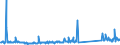 KN 69149000 /Exporte /Einheit = Preise (Euro/Tonne) /Partnerland: Griechenland /Meldeland: Eur27_2020 /69149000:Waren aus Anderen Keramischen Stoffen als Porzellan, A.n.g.