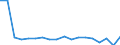 KN 69149000 /Exporte /Einheit = Preise (Euro/Tonne) /Partnerland: Ver.koenigreich(Nordirland) /Meldeland: Eur27_2020 /69149000:Waren aus Anderen Keramischen Stoffen als Porzellan, A.n.g.