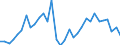 KN 69149000 /Exporte /Einheit = Preise (Euro/Tonne) /Partnerland: Ver.koenigreich(Ohne Nordirland) /Meldeland: Eur27_2020 /69149000:Waren aus Anderen Keramischen Stoffen als Porzellan, A.n.g.