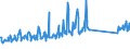 KN 69149000 /Exporte /Einheit = Preise (Euro/Tonne) /Partnerland: Oesterreich /Meldeland: Eur27_2020 /69149000:Waren aus Anderen Keramischen Stoffen als Porzellan, A.n.g.