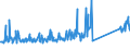 KN 69149000 /Exporte /Einheit = Preise (Euro/Tonne) /Partnerland: Tschechien /Meldeland: Eur27_2020 /69149000:Waren aus Anderen Keramischen Stoffen als Porzellan, A.n.g.