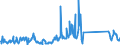 KN 69149000 /Exporte /Einheit = Preise (Euro/Tonne) /Partnerland: Rumaenien /Meldeland: Eur27_2020 /69149000:Waren aus Anderen Keramischen Stoffen als Porzellan, A.n.g.