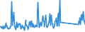 KN 69149000 /Exporte /Einheit = Preise (Euro/Tonne) /Partnerland: Slowenien /Meldeland: Eur27_2020 /69149000:Waren aus Anderen Keramischen Stoffen als Porzellan, A.n.g.