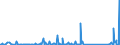 KN 69149000 /Exporte /Einheit = Preise (Euro/Tonne) /Partnerland: Ehem.jug.rep.mazed /Meldeland: Eur27_2020 /69149000:Waren aus Anderen Keramischen Stoffen als Porzellan, A.n.g.