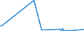 KN 69149000 /Exporte /Einheit = Preise (Euro/Tonne) /Partnerland: Sudan /Meldeland: Eur27_2020 /69149000:Waren aus Anderen Keramischen Stoffen als Porzellan, A.n.g.