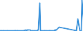 KN 69149000 /Exporte /Einheit = Preise (Euro/Tonne) /Partnerland: Guinea-biss. /Meldeland: Eur27_2020 /69149000:Waren aus Anderen Keramischen Stoffen als Porzellan, A.n.g.