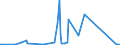 KN 69149000 /Exporte /Einheit = Preise (Euro/Tonne) /Partnerland: Guinea /Meldeland: Eur27_2020 /69149000:Waren aus Anderen Keramischen Stoffen als Porzellan, A.n.g.