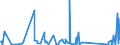 KN 69149000 /Exporte /Einheit = Preise (Euro/Tonne) /Partnerland: Elfenbeink. /Meldeland: Eur27_2020 /69149000:Waren aus Anderen Keramischen Stoffen als Porzellan, A.n.g.