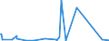 KN 69149000 /Exporte /Einheit = Preise (Euro/Tonne) /Partnerland: Benin /Meldeland: Eur27_2020 /69149000:Waren aus Anderen Keramischen Stoffen als Porzellan, A.n.g.