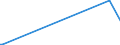 KN 69149000 /Exporte /Einheit = Preise (Euro/Tonne) /Partnerland: Zentralaf.republik /Meldeland: Europäische Union /69149000:Waren aus Anderen Keramischen Stoffen als Porzellan, A.n.g.