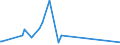 KN 69149000 /Exporte /Einheit = Preise (Euro/Tonne) /Partnerland: Aethiopien /Meldeland: Eur27_2020 /69149000:Waren aus Anderen Keramischen Stoffen als Porzellan, A.n.g.