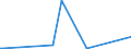 KN 69149000 /Exporte /Einheit = Preise (Euro/Tonne) /Partnerland: Dschibuti /Meldeland: Eur27_2020 /69149000:Waren aus Anderen Keramischen Stoffen als Porzellan, A.n.g.