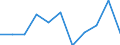 KN 6914 /Exporte /Einheit = Preise (Euro/Tonne) /Partnerland: Belgien/Luxemburg /Meldeland: Eur27 /6914:Waren aus Keramischen Stoffen, A.n.g.