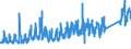 KN 6914 /Exporte /Einheit = Preise (Euro/Tonne) /Partnerland: Ver.koenigreich /Meldeland: Eur27_2020 /6914:Waren aus Keramischen Stoffen, A.n.g.