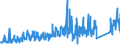 KN 6914 /Exporte /Einheit = Preise (Euro/Tonne) /Partnerland: Irland /Meldeland: Eur27_2020 /6914:Waren aus Keramischen Stoffen, A.n.g.