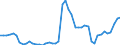 CN 69 /Exports /Unit = Prices (Euro/ton) /Partner: Netherlands /Reporter: Eur27_2020 /69:Ceramic Products