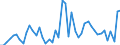 CN 69 /Exports /Unit = Prices (Euro/ton) /Partner: Denmark /Reporter: Eur27_2020 /69:Ceramic Products