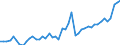 CN 69 /Exports /Unit = Prices (Euro/ton) /Partner: Spain /Reporter: Eur27_2020 /69:Ceramic Products