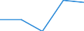 CN 69 /Exports /Unit = Prices (Euro/ton) /Partner: United Kingdom(Excluding Northern Ireland) /Reporter: Eur27_2020 /69:Ceramic Products