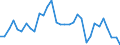 CN 69 /Exports /Unit = Prices (Euro/ton) /Partner: United Kingdom(Excluding Northern Ireland) /Reporter: Eur27_2020 /69:Ceramic Products