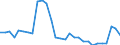 CN 69 /Exports /Unit = Prices (Euro/ton) /Partner: Belgium /Reporter: Eur27_2020 /69:Ceramic Products