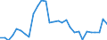 CN 69 /Exports /Unit = Prices (Euro/ton) /Partner: Luxembourg /Reporter: Eur27_2020 /69:Ceramic Products
