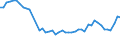 CN 69 /Exports /Unit = Prices (Euro/ton) /Partner: Canary /Reporter: Eur27_2020 /69:Ceramic Products