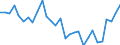 CN 69 /Exports /Unit = Prices (Euro/ton) /Partner: Melilla /Reporter: Eur27_2020 /69:Ceramic Products